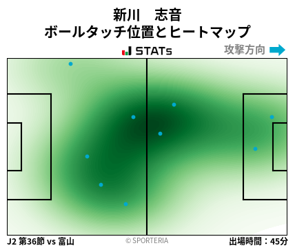 ヒートマップ - 新川　志音