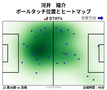 ヒートマップ - 河井　陽介
