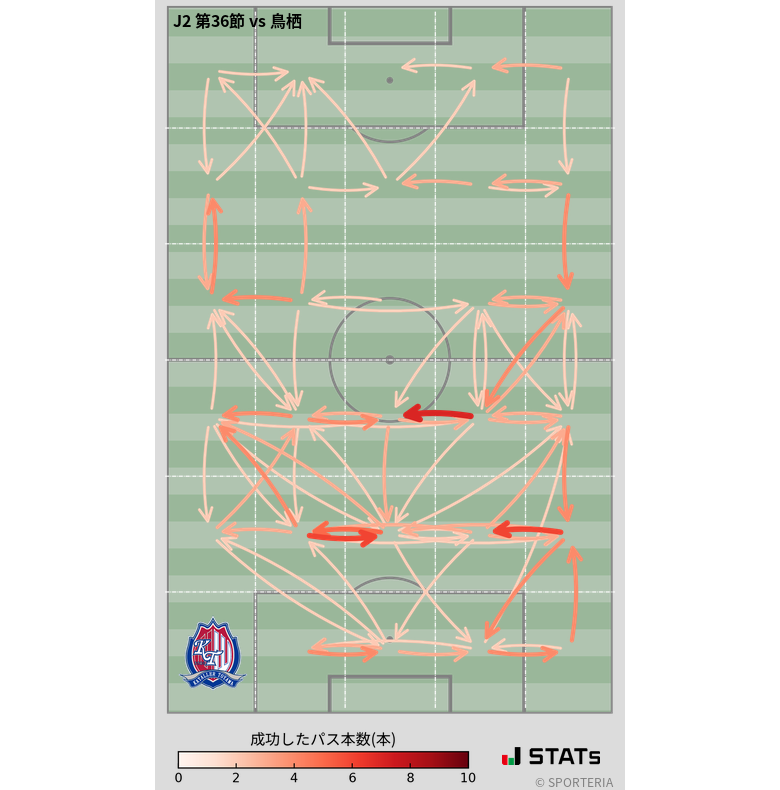 エリア間パス図