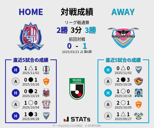 前節までの対戦成績