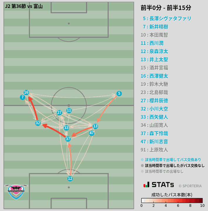 時間帯別パスネットワーク図