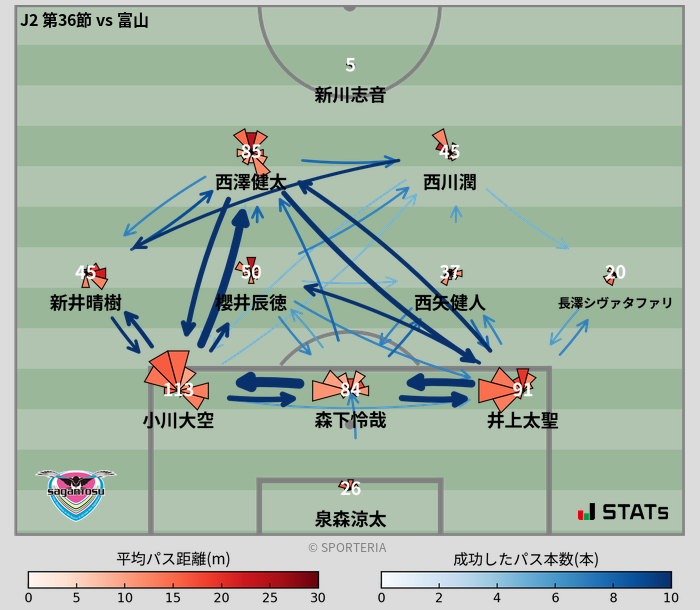 パスソナー・パスネットワーク