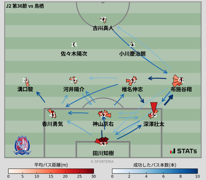 パスソナー・パスネットワーク