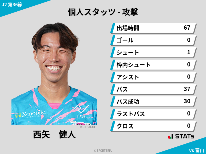攻撃スタッツ - 西矢　健人