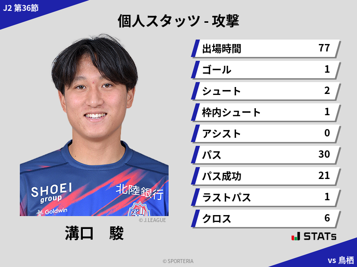 攻撃スタッツ - 溝口　駿