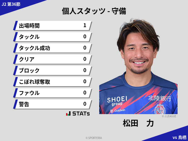 守備スタッツ - 松田　力