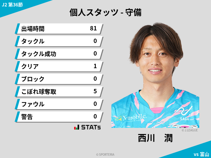 守備スタッツ - 西川　潤