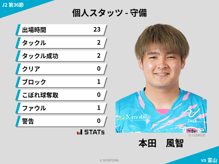 守備スタッツ - 本田　風智