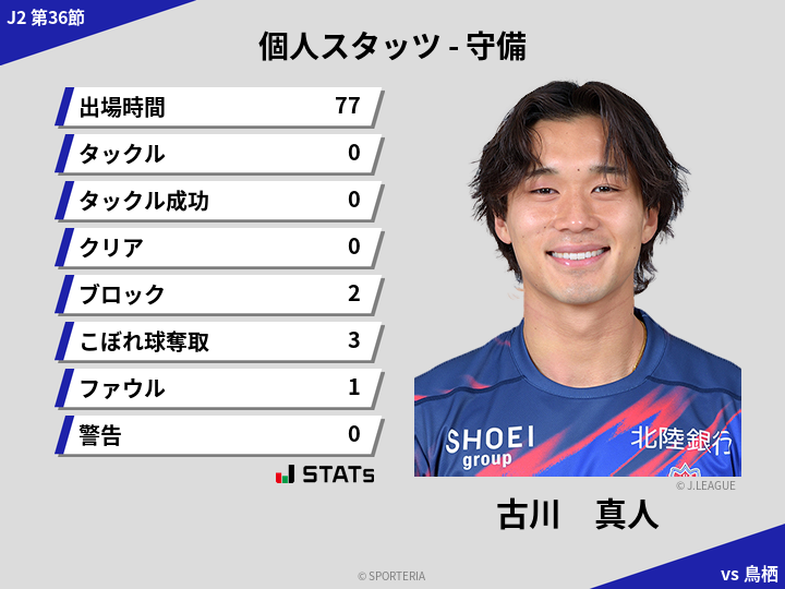 守備スタッツ - 古川　真人