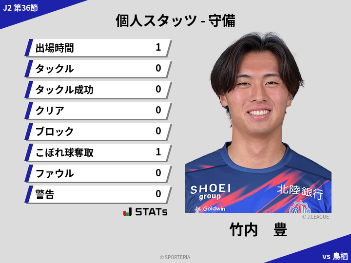 守備スタッツ - 竹内　豊