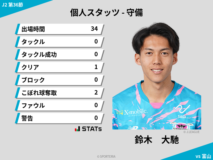 守備スタッツ - 鈴木　大馳
