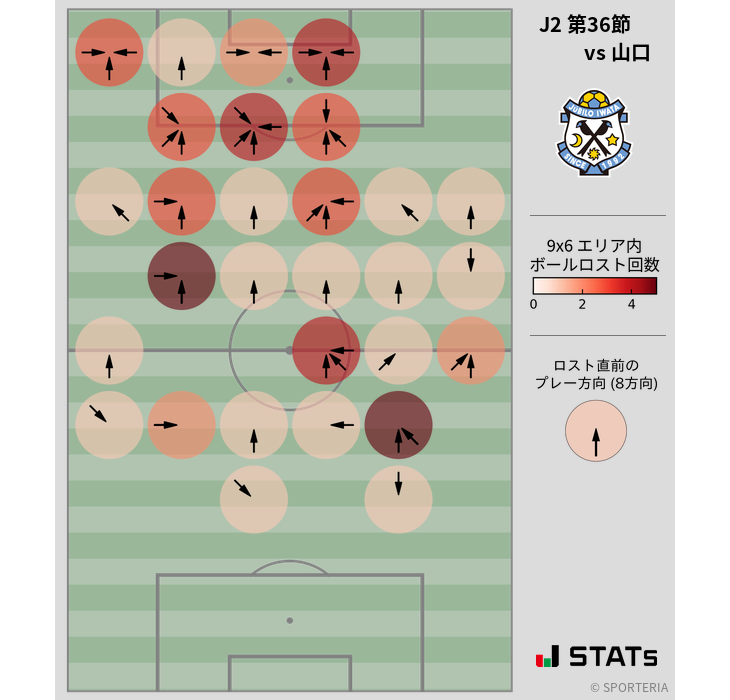 ボールロスト位置