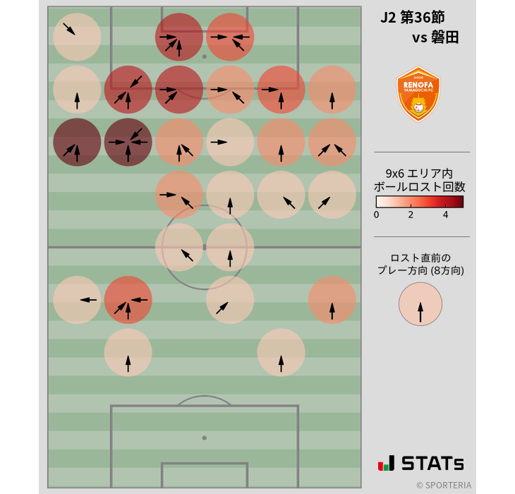 ボールロスト位置