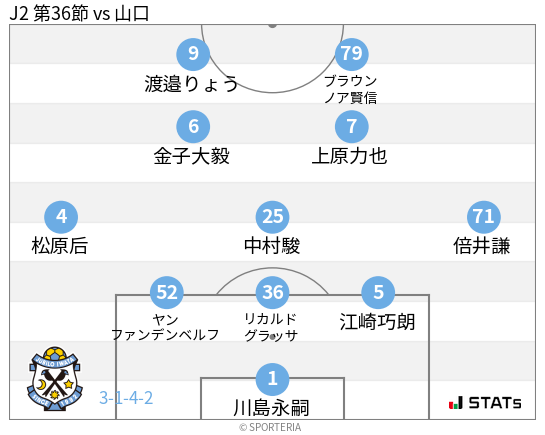 フォーメーション図