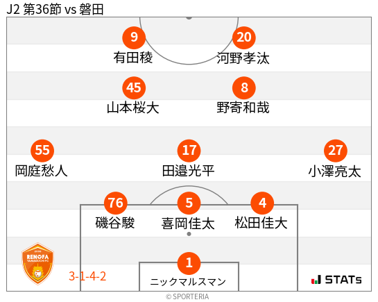 フォーメーション図