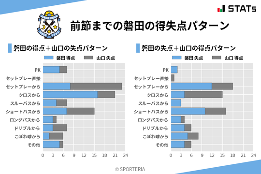 得失点パターン