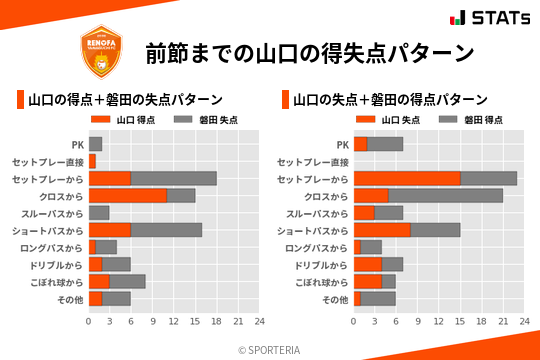 得失点パターン