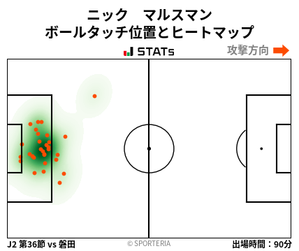 ヒートマップ - ニック　マルスマン