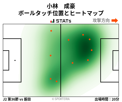 ヒートマップ - 小林　成豪
