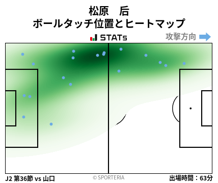 ヒートマップ - 松原　后