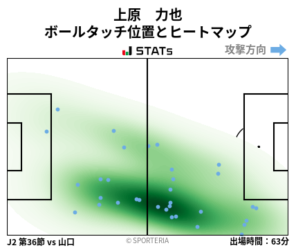 ヒートマップ - 上原　力也