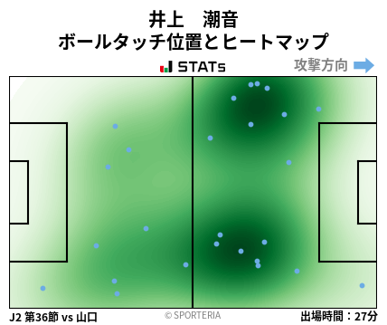 ヒートマップ - 井上　潮音