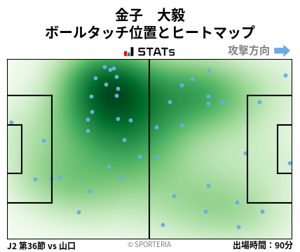 ヒートマップ - 金子　大毅
