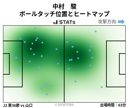 ヒートマップ - 中村　駿