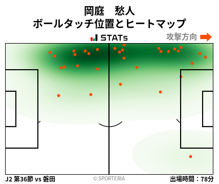 ヒートマップ - 岡庭　愁人