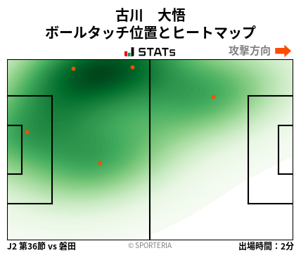 ヒートマップ - 古川　大悟