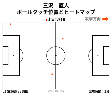 ヒートマップ - 三沢　直人