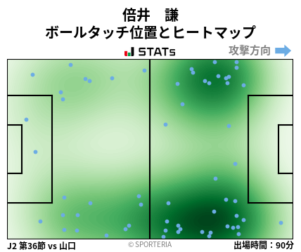 ヒートマップ - 倍井　謙