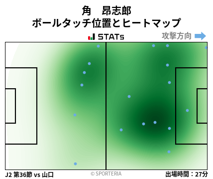 ヒートマップ - 角　昂志郎