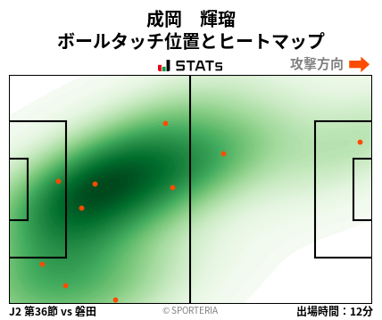ヒートマップ - 成岡　輝瑠