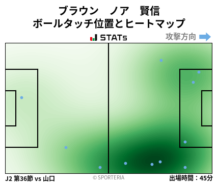 ヒートマップ - ブラウン　ノア　賢信