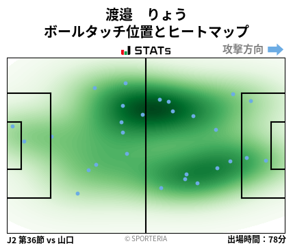 ヒートマップ - 渡邉　りょう