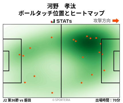 ヒートマップ - 河野　孝汰