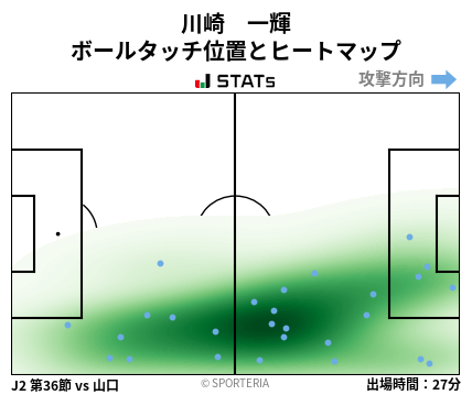 ヒートマップ - 川崎　一輝