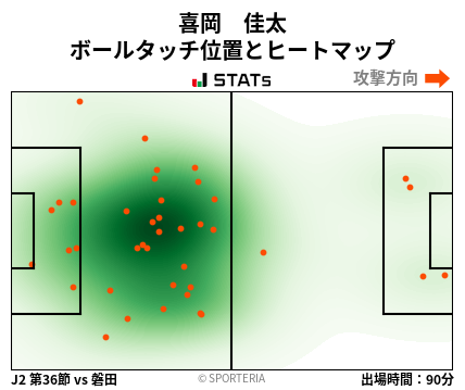 ヒートマップ - 喜岡　佳太