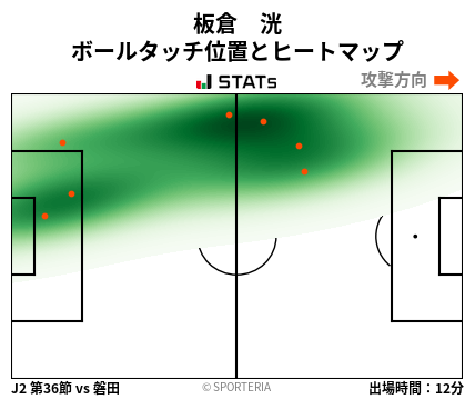 ヒートマップ - 板倉　洸