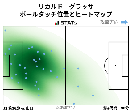 ヒートマップ - リカルド　グラッサ
