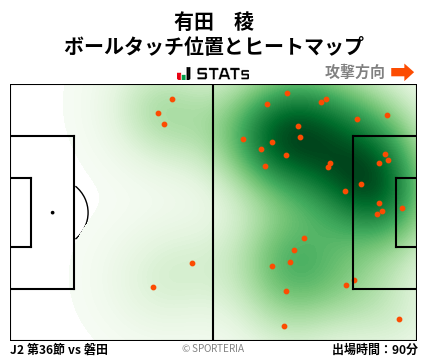 ヒートマップ - 有田　稜