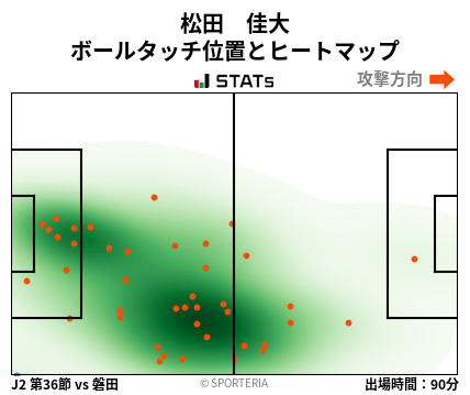 ヒートマップ - 松田　佳大