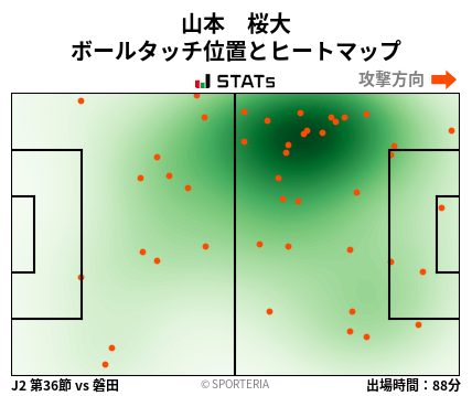 ヒートマップ - 山本　桜大