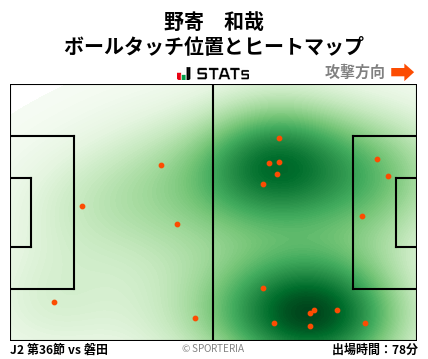 ヒートマップ - 野寄　和哉