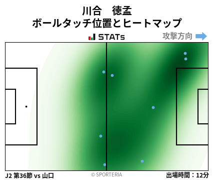 ヒートマップ - 川合　徳孟