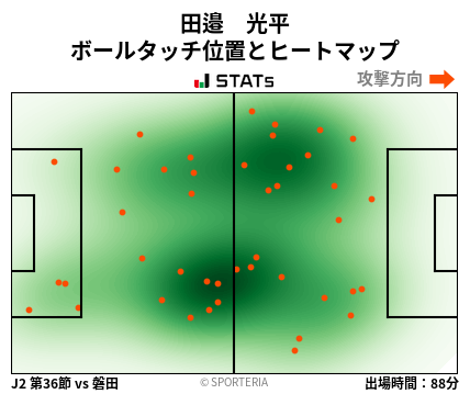 ヒートマップ - 田邉　光平