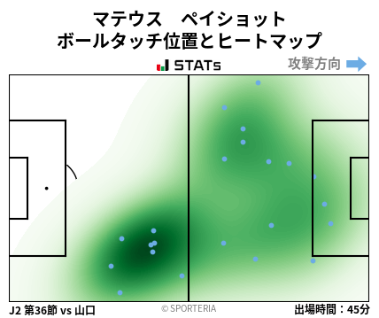 ヒートマップ - マテウス　ペイショット