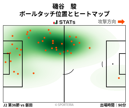 ヒートマップ - 磯谷　駿