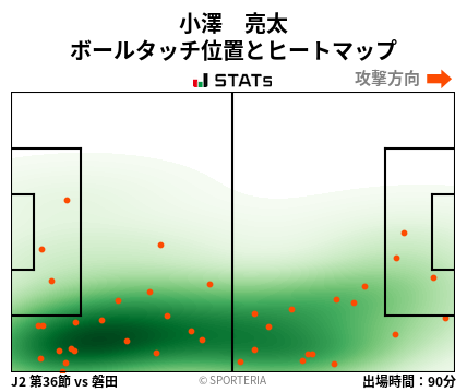 ヒートマップ - 小澤　亮太